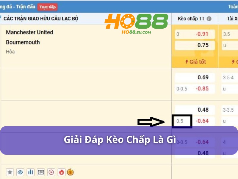 Giải đáp kèo chấp là gì trong bóng đá